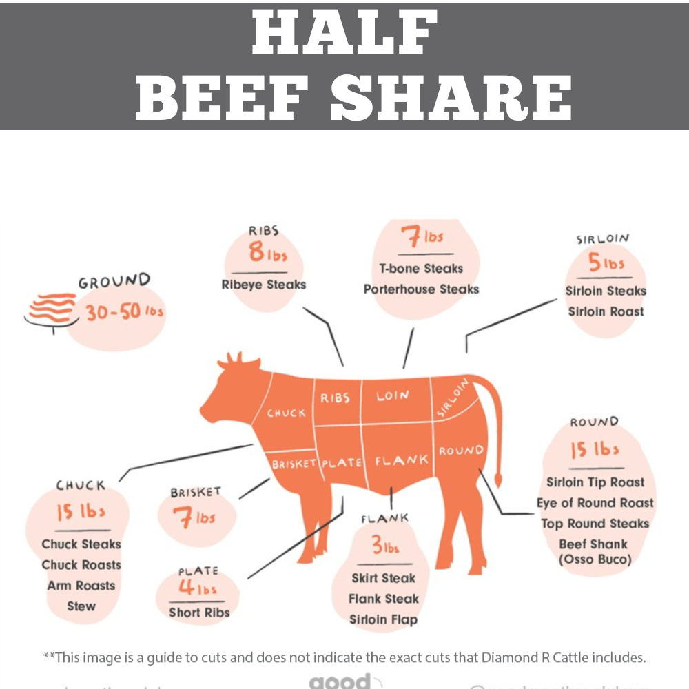 Diamond R Cattle Half Beef (Half Cow), grass fed grain finished beef, Independence Kansas